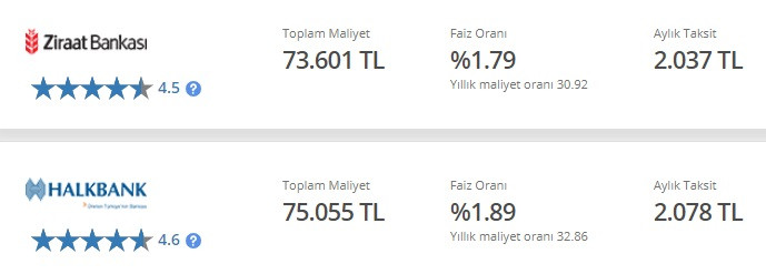 Ziraat Bankası, Vakıfbank, Halkbank 50 Bin TL kredi kampanyası başlattılar!