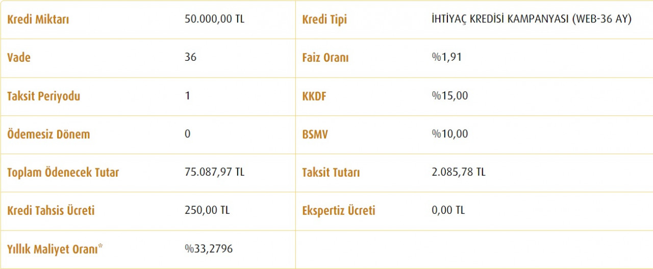 Ziraat Bankası, Vakıfbank, Halkbank 50 Bin TL kredi kampanyası başlattılar!