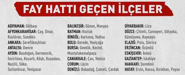 Evinizi hemen kontrol edin! Fay hattı üzerinde olan iller ve ilçeler açıklandı