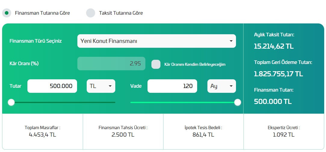 Emlak Katılım Bankası ev sahibi olmak isteyenlere 5 milyon TL faizsiz finansman desteği sağlıyor