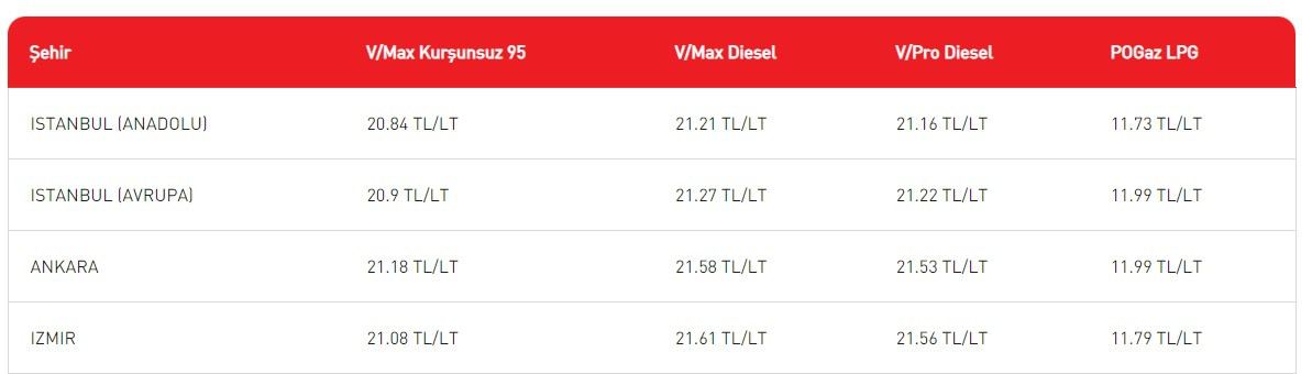 Akaryakıt fiyatlarına pompayı yakacak zam! Ankara İstanbul İzmir zamlı benzin ve motorin litre fiyatları listesi