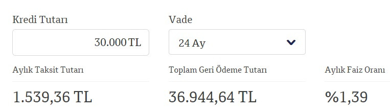 1.539 TL ödeyene 30 Bin TL kredi! En ucuz ihtiyaç kredisi QNB Finansbank'ta!