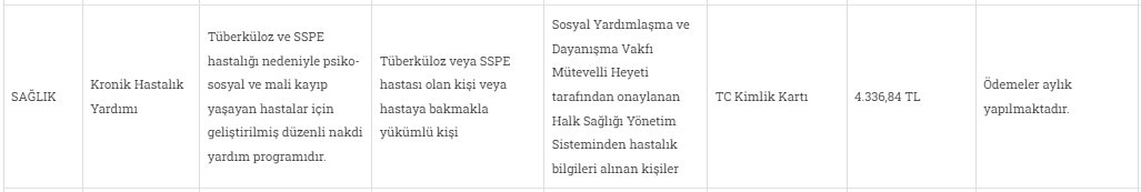 Kronik hastalığı olanlara duyuruldu! Bu listede olanlara devletten aylık 4.337 TL maaş gibi sosyal yardım destek ödemesi