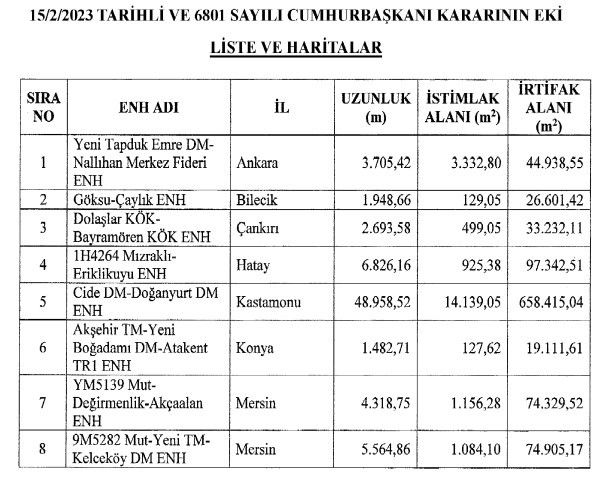 Cumhurbaşkanı imzaladı! TEDAŞ 8 ilde acele kamulaştırma kararı aldı