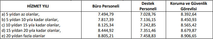 AFAD acil kodu ile personel alımlarını başlattı! Yüksek maaşla 18-35 yaş arası personel alınacak