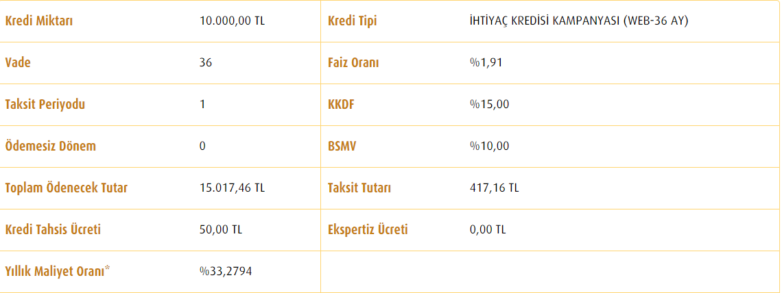 3 kamu bankası peş peşe duyurdu! Paraya ihtiyacı olan kaçırmasın 10 bin TL ihtiyaç kredisi verilecek