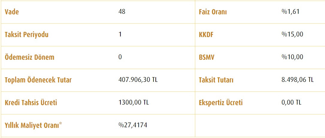 Vakıfbank'tan ikinci el taşıt kredisi! 260 bin TL kredi bu taksitle çekilebilecek!