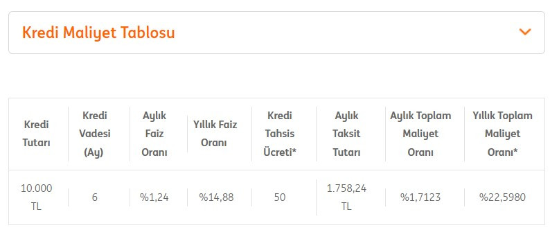 Nakit paraya sıkışana ING Bank aylık 692 TL taksitle 20.000 TL kredi veriyor!