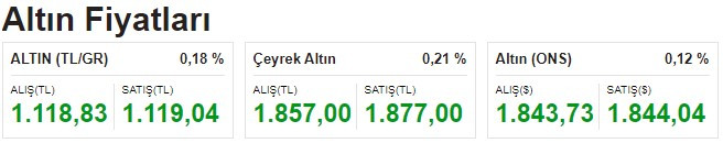 Pazartesi açılış fiyatları geldi! Dolar euro kuru gram çeyrek altın fiyatları hepsi yükseldi