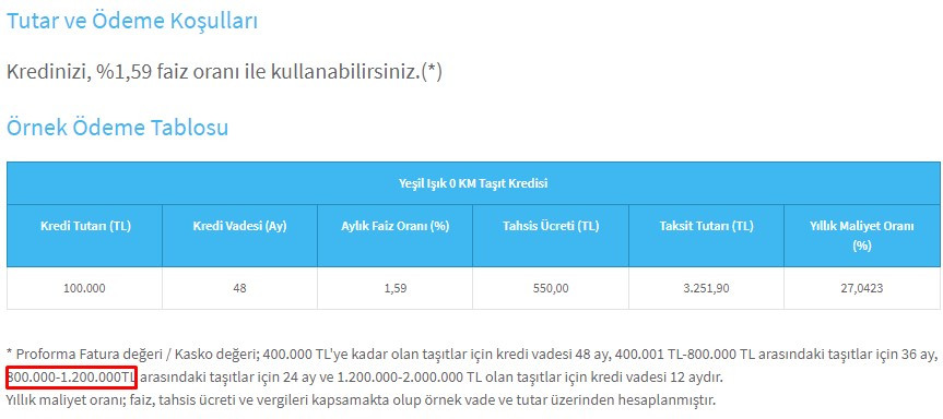 Sıfır ve 2.el araç alanlara Halkbank açıkladı! 800.000 TL taşıt destek kredisi kampanyası başladı