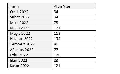 Portekiz Altın Vize İptal Öncesi Talepte Patlama Yaşanıyor!