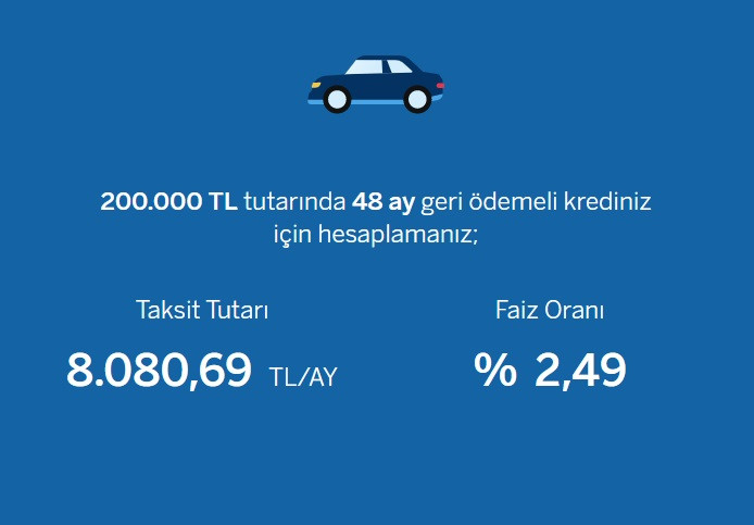 Garanti BBVA 200 Bin TL taşıt kredisi için bu taksiti istiyor!