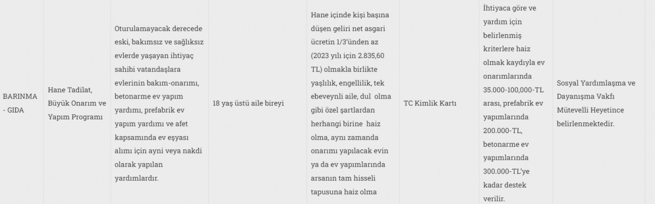 Cumhurbaşkanı Erdoğan müjdeyi verdi! 81 ilde o şartla kendi evini yapana 300 bin TL para yardımı yapılacak