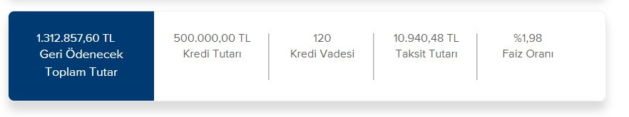 500 Bin TL konut kredisi İş Bankası'nda bu taksitle veriliyor!