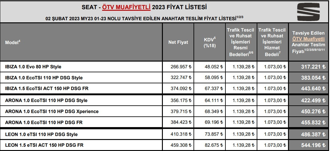 ÖTV muafiyetiyle dev indirim! Seat Ibiza 317 Bin TL, Seat Arona 422 Bin TL!