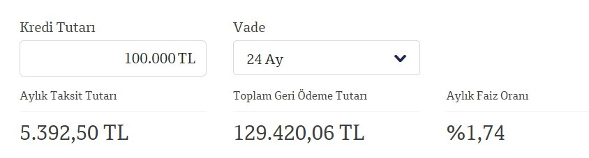 QNB Finansbank bu taksitle 100 Bin TL ihtiyaç kredisi vermeye başladı!