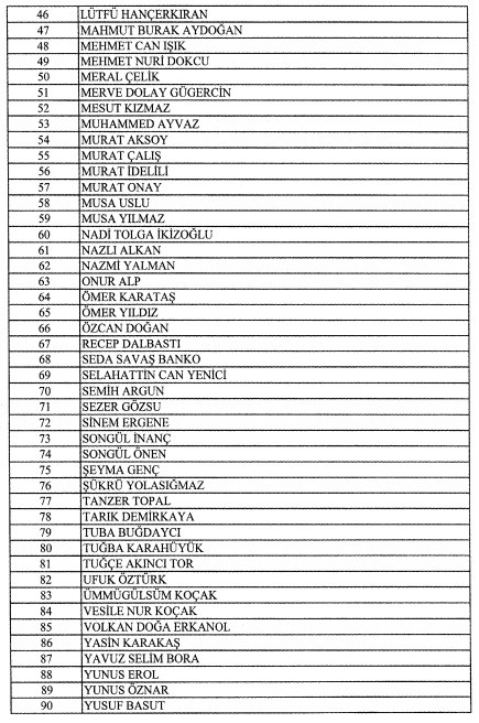 Resmi Gazete'de liste yayınlandı! Cumhurbaşkanı Erdoğan'dan Maliye Bakanlığına 90 kişilik atama!