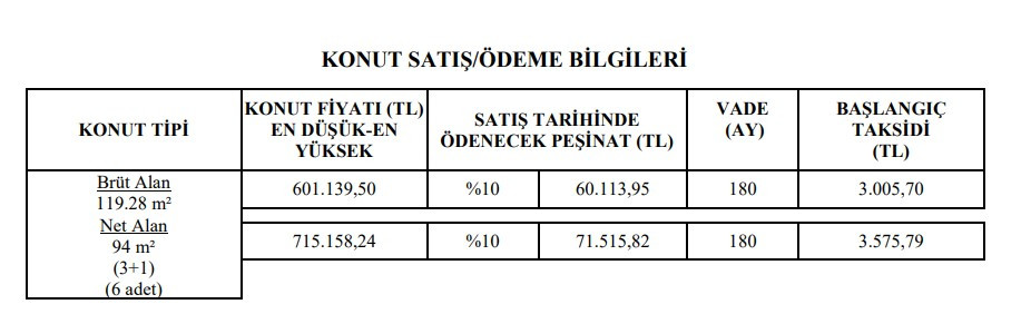 İstanbul İzmir Ankara'da listede! 3.576 TL taksitle 43 ilde TOKİ konut üretimine başlıyor