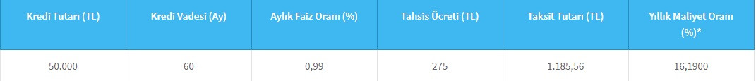 Halkbank, Vakıfbank, Ziraat duyurdu! 5 yıl vadeli 50 Bin TL destek kredisi!