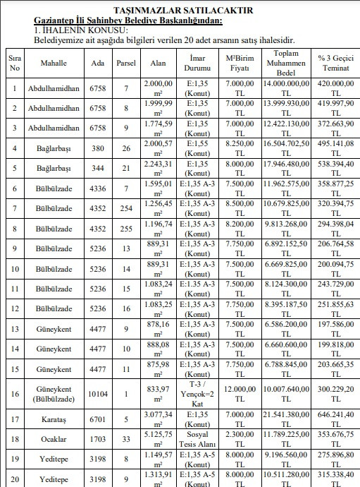 Gaziantep Şahinbey Belediyesi ihaleyle 20 adet konut imarlı arsa satıyor!