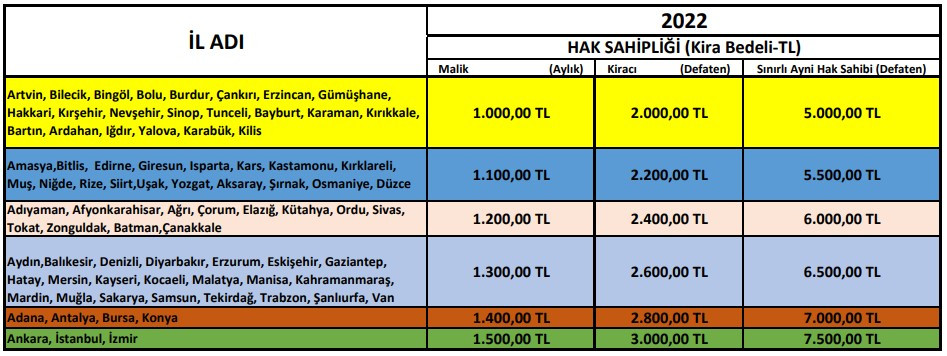 81 ilde ödenecek! Devletten 7.500 TL taşınma ve 1.500 TL kira yardımı e-Devlet başvuru ekranı ve şartları