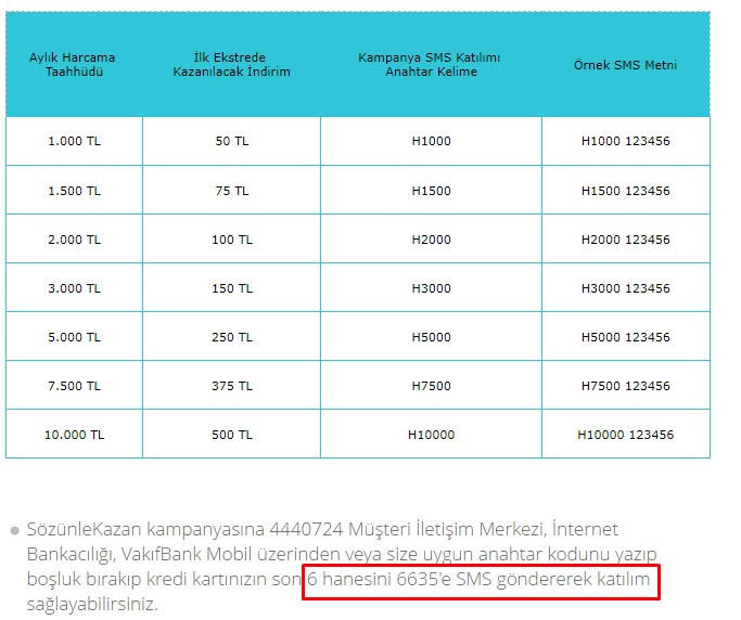 Bu fırsat Vakıfbank kartı olanlara! 6635'e SMS gönderene o şartla 500 - 1.000 TL para iadesi yapılacak