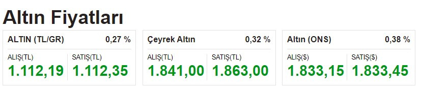 Altın fiyatları açılışta alev aldı! Gram ve çeyrek altının fiyatı güne rekorla başladı