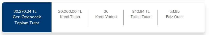 Paraya sıkışana 840 TL taksitle 20 Bin TL ihtiyaç kredisi İş Bankası'nda!