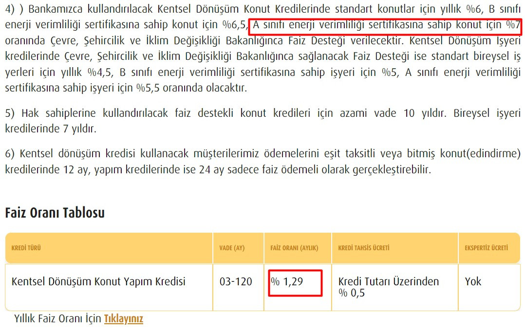 Konut kredisine devlet desteği! 12 banka imzayı attı 0.59 faiz oranı ile 180 ay vadeli kredi