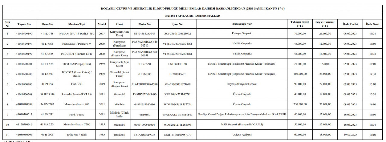 Bedavadan az biraz pahalı! Renault Ford Mercedes Peugeot Milli Emlak garajlarını açtı 43 bine 2.el araç satışı başladı