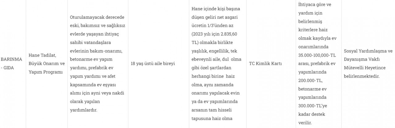 Fabrikadan halka dev kampanya! Anahtar teslim 2+1 prefabrik ev fiyatı 158.600 TL