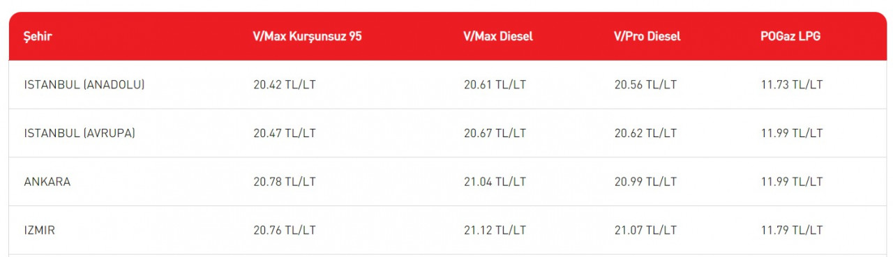 Araç sahipleri motorine zam haberi verildi! Akaryakıt fiyatları o saatte 81 ilde değişiyor