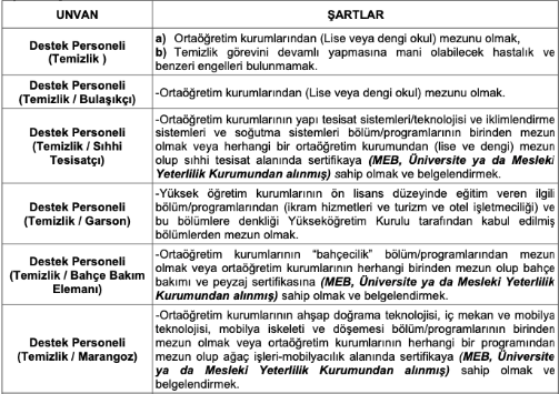 Diyanet İşleri Başkanlığı 50 KPSS puanı ile personel alım ilanlarına başladı!