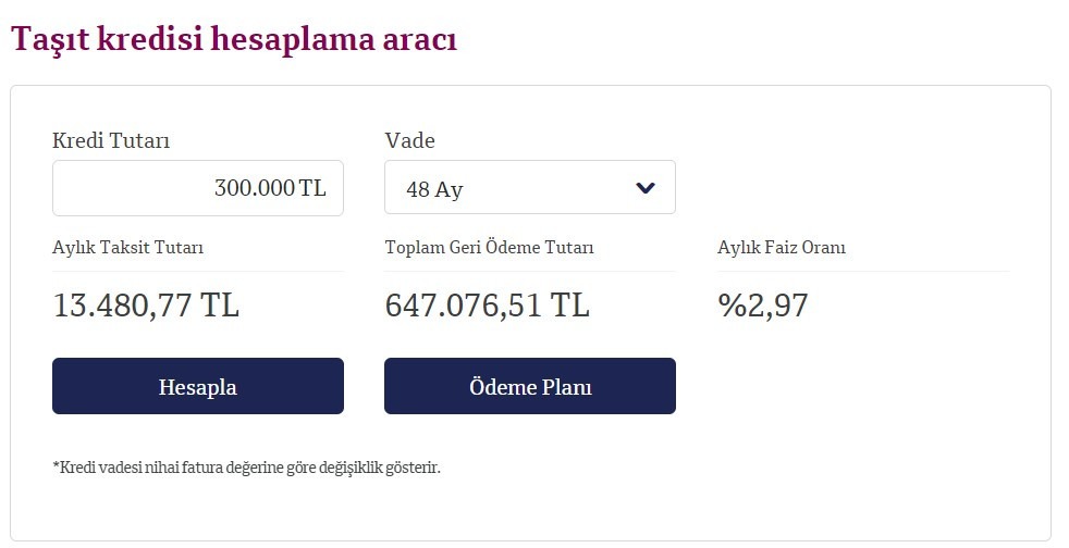 2.el araç almak isteyenlere 300 bin TL taşıt kredisi! QNB Finansbank araba sahibi yapıyor