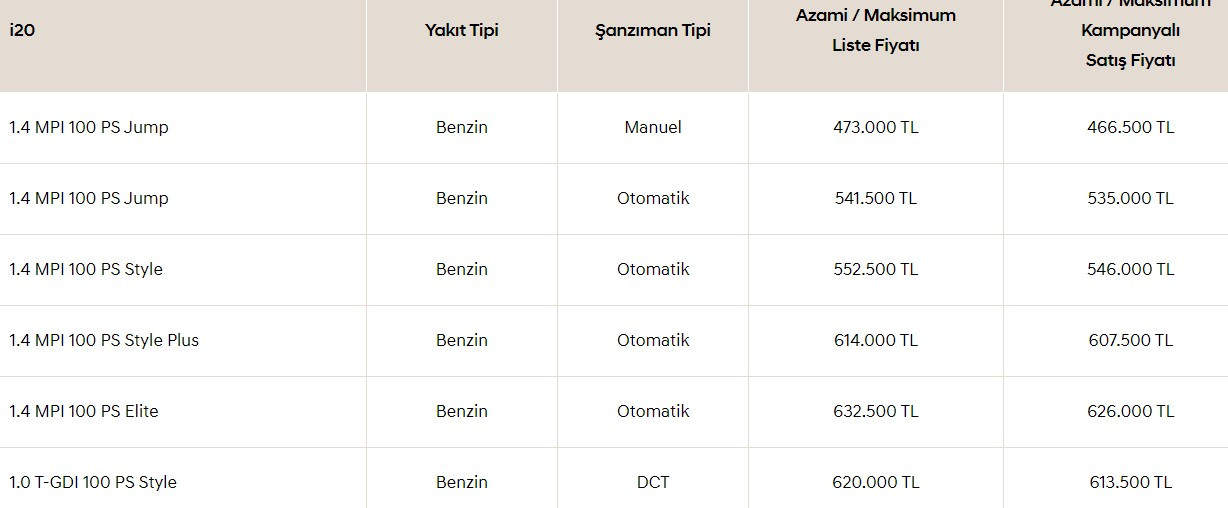 Mart kampanyaları ve fiyat listesi yayımlandı! En ucuz sıfır araç 370 bine yükseldi