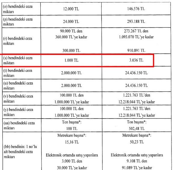 Aman dikkat sokakta yürürken bunu yapana 3.000 TL para cezası kesilecek!