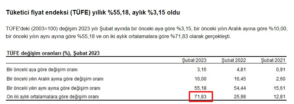 Mart ayı kira artışı hesaplama tablosu 2023