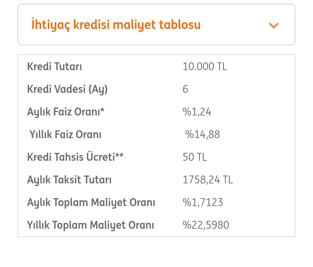 ING o şartı sağlayan herkese 0,99 faiz ile 20 bin TL kredi veriyor