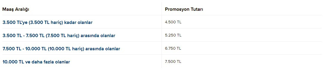 Türkiye İş Bankası 2023 Mart ayı EYT promosyon kampanyası açıklandı