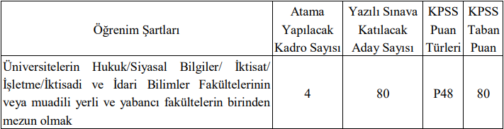 Türkiye Şeker Fabrikaları Müfettiş Yardımcılığı sınav ilanını yayımladı!