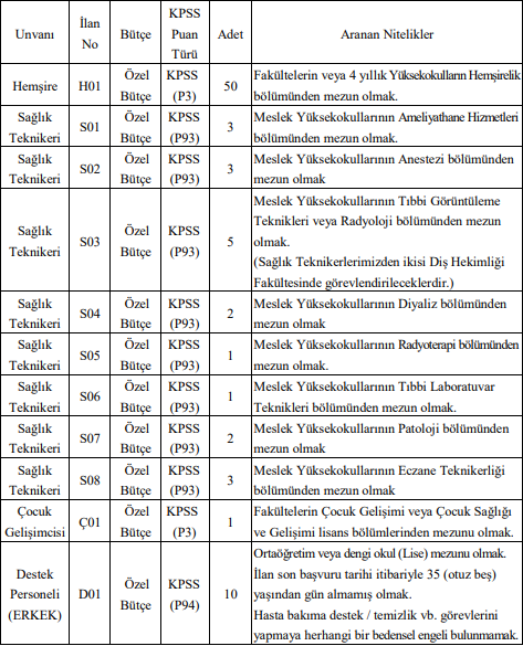 35 yaşından küçükler dikkat! Üniversite özel bütçe ile sağlık personeli alımlarına başladı!