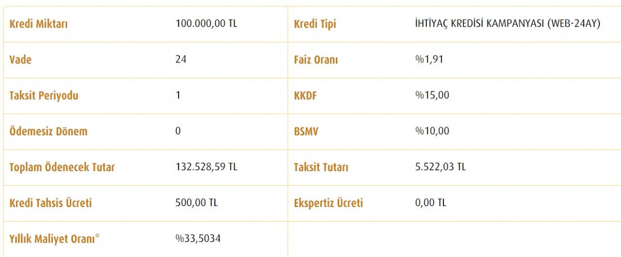 Kamu bankalarından kredi kararı! Ziraat, Vakıfbank, Halkbank 100 Bin TL ihtiyaç kredisi dağıtacak!