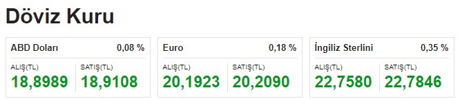 Piyasalar açılışta karıştı dolar euro kuru gram ve çeyrek altın fiyatları yükseldi