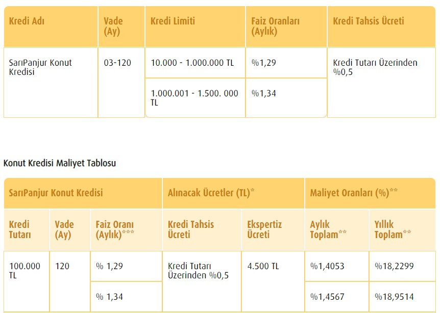 Vakıfbank'tan sıfır konut kredisi kampanyası! 1.5 milyon TL limiti var