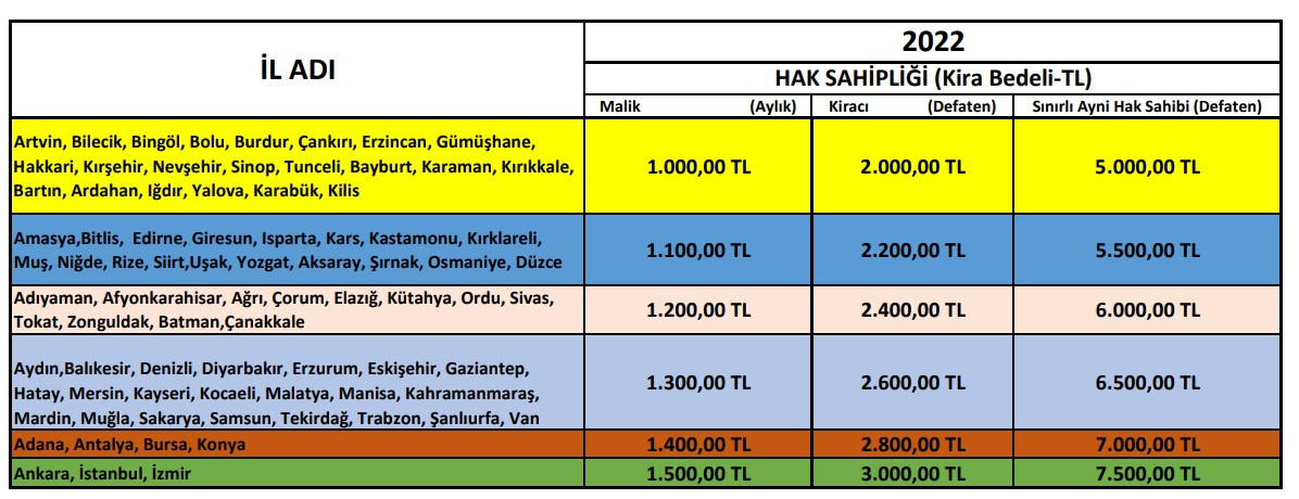 Bakanlıktan 81 ile kira desteği kararı! 2023 yılı il il kentsel dönüşüm kira yardımı tablosu