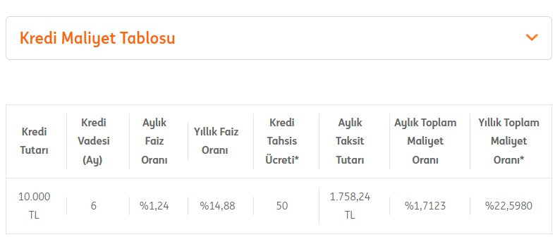 ING Bank'tan 0.99 faiz oranı ile 15.000 TL anında kredi!