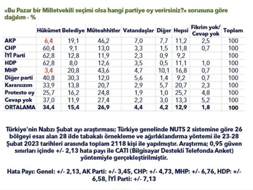 Seçim bu pazar yapılsaydı kim kazanacaktı? MetroPoll son anket sonuçlarını açıkladı