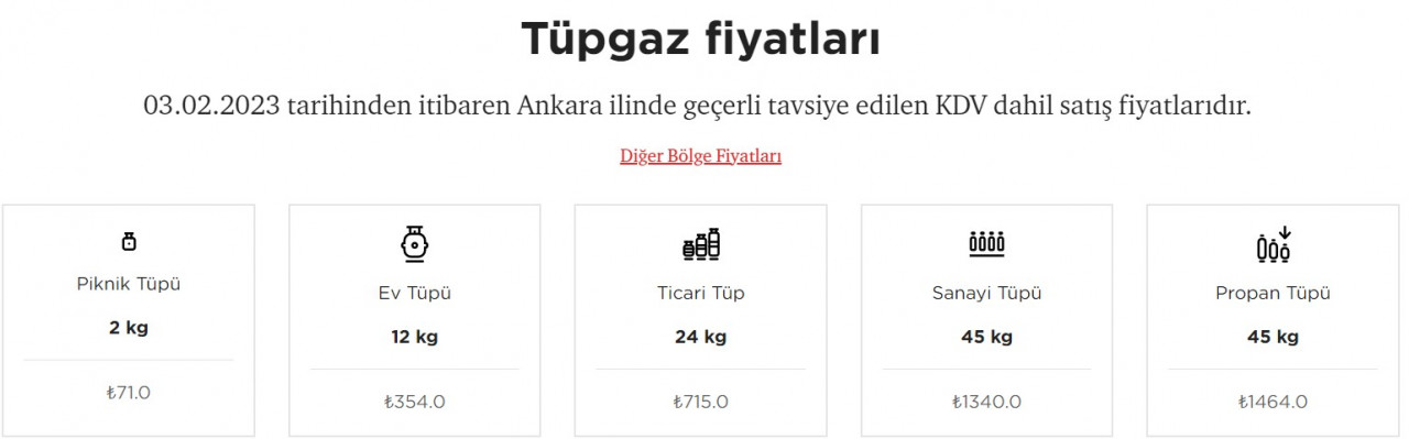 Mutfak tüpüne yeni zam açıklandı! İpragaz Milangaz Aygaz Mart ayı tüp fiyatları listesi