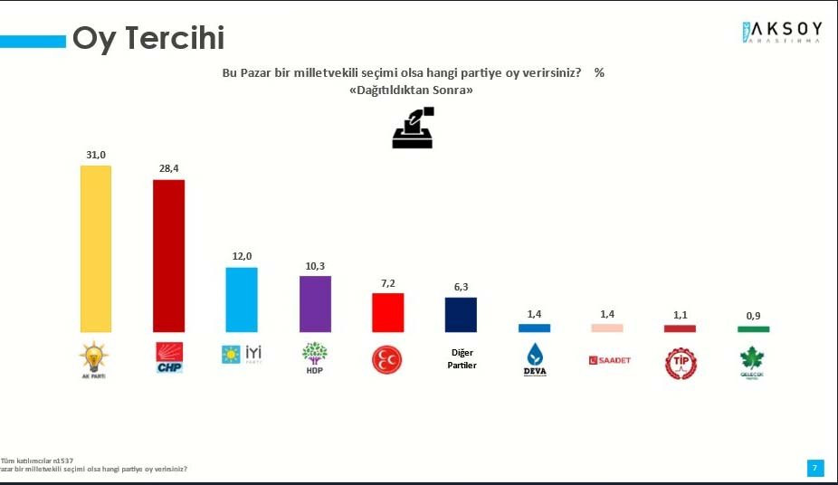 Son seçim anketinden çarpıcı sonuçlar! Cumhurbaşkanı adaylarının ve siyasi partilerin oy oranları!