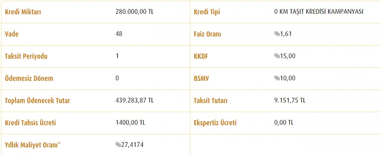 Vakıfbank'tan ucuz taşıt kredisi! 280 Bin TL'lik kredinin taksit tablosu yayınlandı!